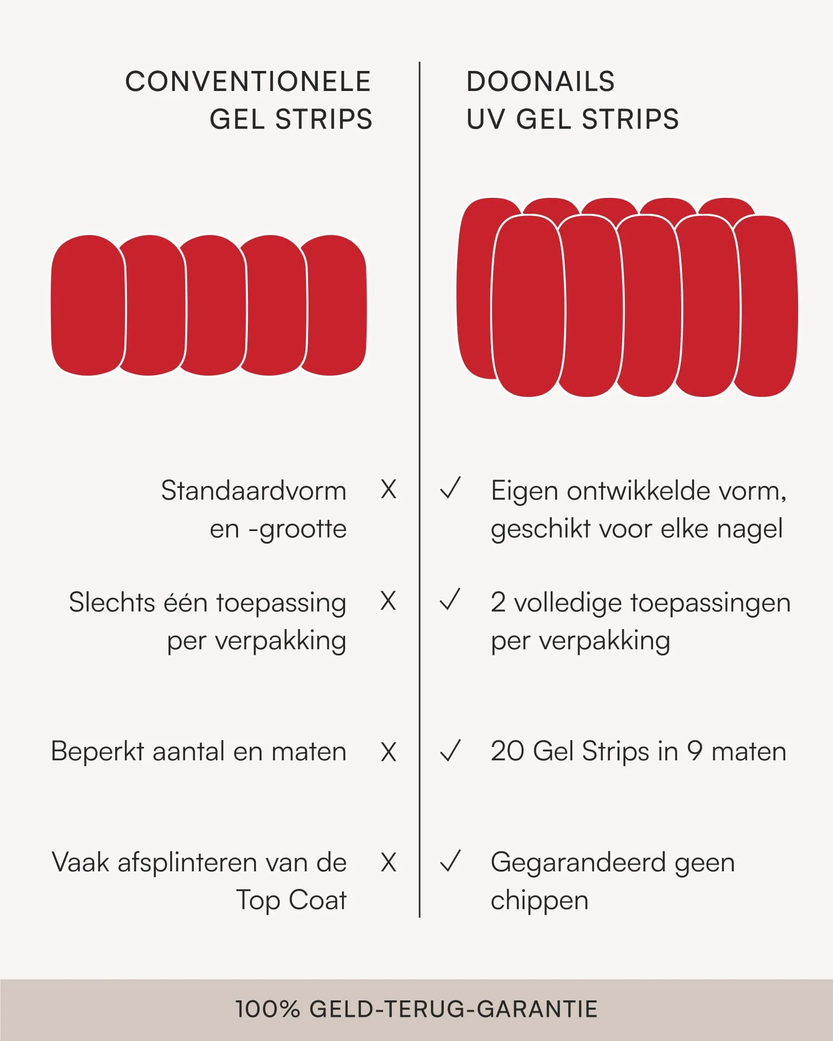 Mix & Match Navulbundel - Gel Strips - Image 12